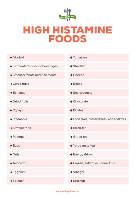 21 Symptoms of Histamine Intolerance and Foods to Avoid | PaleoPlan