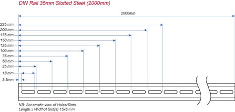 Image result for din rail dimensions