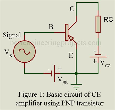 Common Emitter Configuration of PNP Transistor