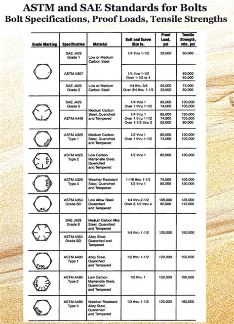 ASTM Standards - Virginia Fasteners