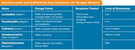 Pin on Allergy Medication