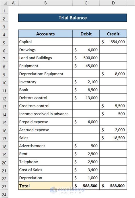 How To Prepare Balance Sheet From Trial Balance In Excel - Free Printable Worksheet