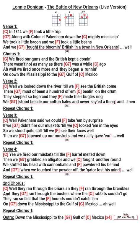 The Battle Of New Orleans Chords | Music Chord List