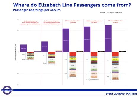 Crossrail: How Elizabeth line fares rip off Home Counties commuters to make London fares cheaper ...