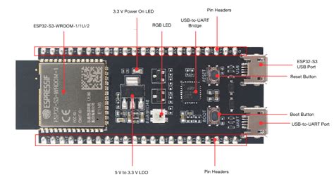 ESP32-S3-DevKitC-1 - ESP32-S3 - — ESP-IDF Programming Guide v5.0 documentation