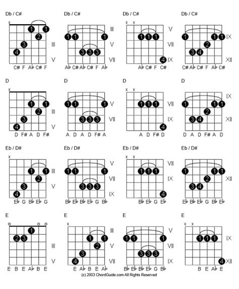 Learn Guitar Chords Major Inversions | Guitar chords, Learn guitar chords, Basic guitar lessons