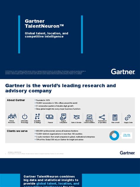 Talent Neuron - Introduction | PDF | Cost Of Living | Analytics