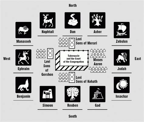 Does being from the House of Jacob have precedence over Ephraim?