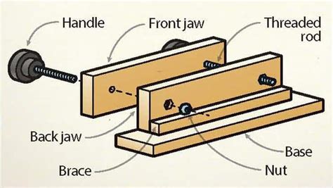 Build a moxon vise - Canadian Woodworking