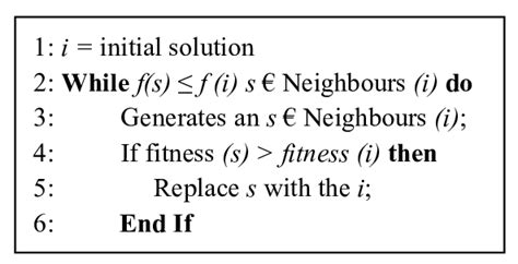 Pseudo code of the Hill Climbing method | Download Scientific Diagram