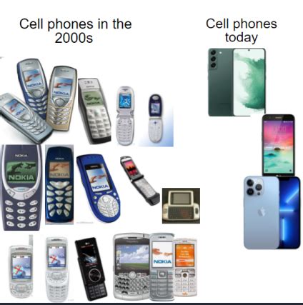 Cell phones in the 2000s Vs Now - Technology - MessengerGeek