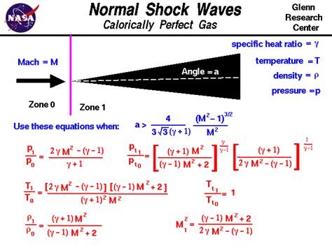 Normal Shock Wave Equations