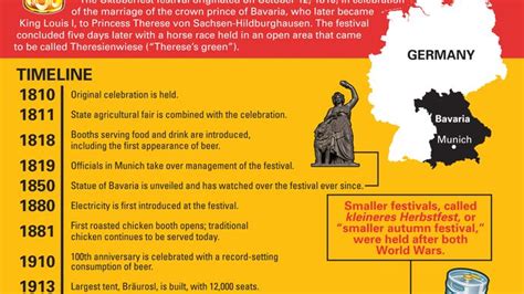 Oktoberfest | Definition, History, Traditions, & Facts | Britannica