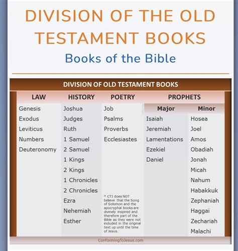 Survey Wisdom/Poetry Books Old Testament — God Reaching Out to Man