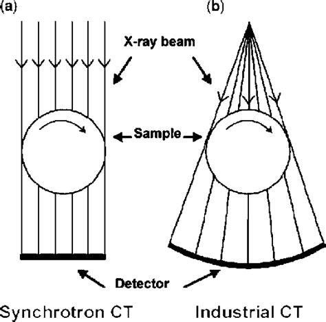 Difference Between X Ray And Beam Of Light - The Best Picture Of Beam