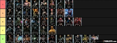 MK Mobile Diamond Tier List - TierLists.com