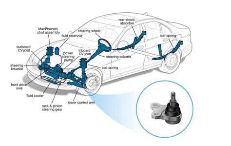 Ball Joint | Cars.com