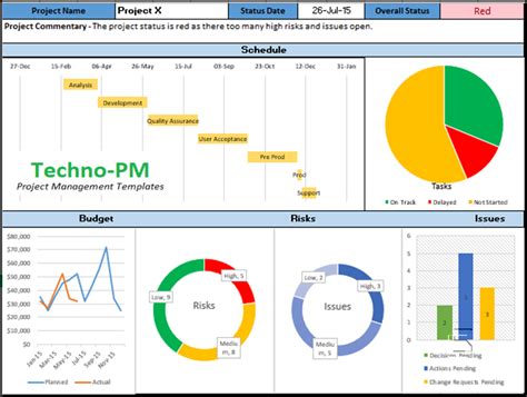 Dashboard Multiple Project Tracking Template Excel