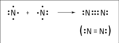 Multiple Bonds in Covalent Bonding - dummies