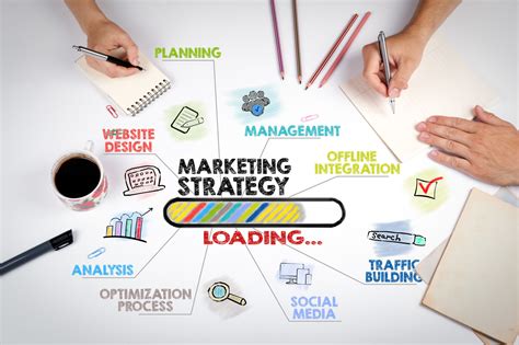 What Is Digital Marketing? - Types of Digital Marketing Strategies