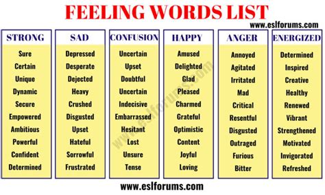 Feeling Words: Useful Words to Describe Feelings and Emotions - ESL Forums