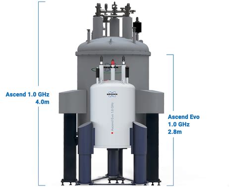 Bruker Announces Three GHz NMR System Orders for Functional Structural Biology and Clinical ...