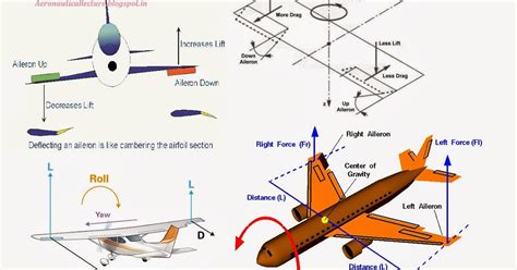 Aircraft controls