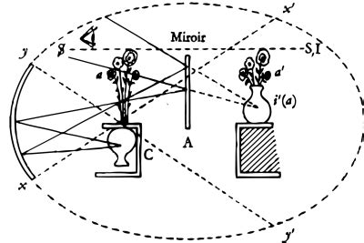 Lacan: The Mirror Stage | Philosophical Explorations | Psychoanalysis ...