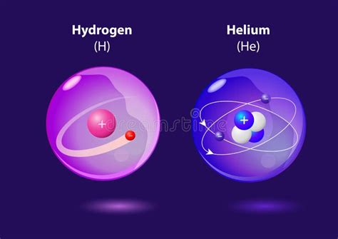 Atom Helium and Hydrogen stock vector. Illustration of education - 28934687