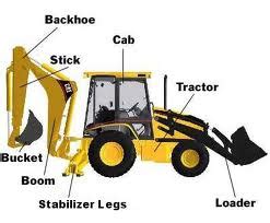 Trucks and Tractors: Backhoe Loader