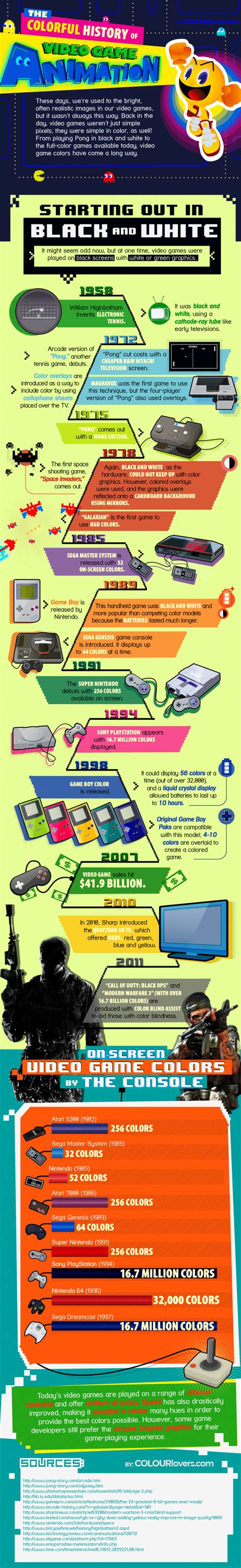 The Colorful History Of Video Game Animation [Infographic] | Bit Rebels