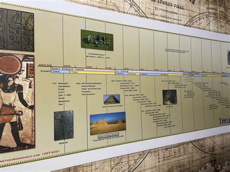 Timeline of Ancient Egypt Poster - Etsy