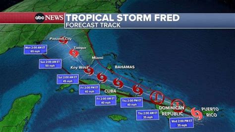 Tropical Storm Fred forms as extreme heat grips the US: Latest - Good ...