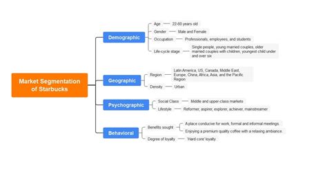 Ultimate Market Segment Guide: Boost Your Strategy in 2024!