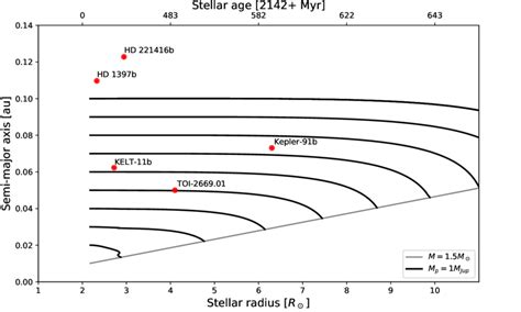 Expected orbital evolution of Jupiter-mass planets orbiting a red giant ...