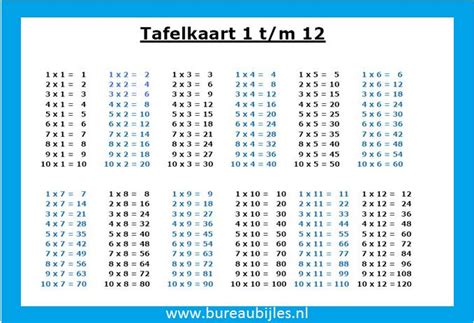 Tafelkaart tafels 1 tm 12 | All about me printable, My little pony ...