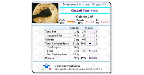 Chapati flour (white) | Nutrition Facts