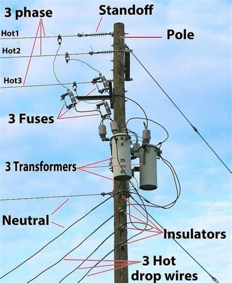 Telephone Pole Diagram - Swipe File