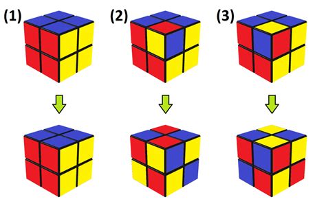 What are the Rubik’s cube patterns? - how to solve rubiks cube