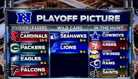 PHOTO | Dallas Cowboys: NFC Playoff Picture, Division Leaders, Wild Card