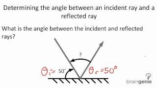 How to Measure the Angle of Incidence and Reflection - GideonkruwBoyd