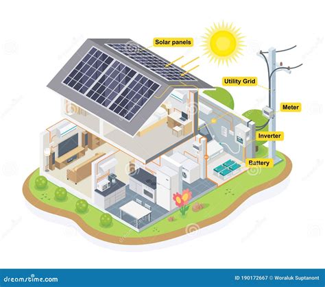 Solar Cell System Diagram. Vector. | CartoonDealer.com #108419576