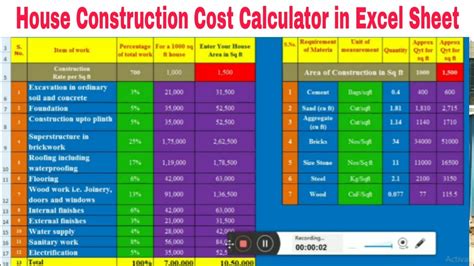 House construction cost calculator 2024 | How to Calculate House Construction | House Cost Excel ...