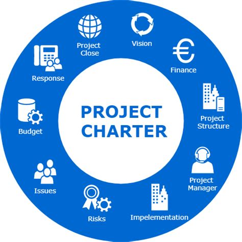 What Is Project Charter and Its Importance? - PMP/CAPM by Mudassir Iqbal, Professional Skills ...