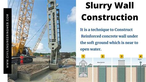 What Is Slurry Wall Construction | Process | Full Details