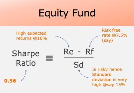 Sharpe Ratio: One can Use It To Pick Best Mutual Funds - GETMONEYRICH