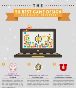 75 Best Video Game Design Schools (World Rankings)