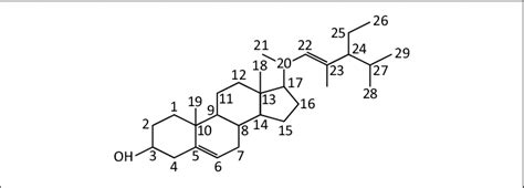 Stigmasterol (Stigmast-5, 22-dien-3β-ol) C 29 H 48 O. | Download Scientific Diagram