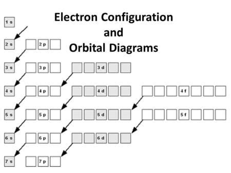 Orbital Diagrams And Electron Configuration Worksheets Answe