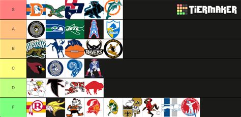 NFL throwback logos rankings Tier List (Community Rankings) - TierMaker